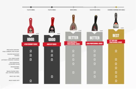 product 6-in-1 Wallcovering Tool